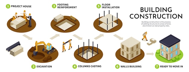 Diagrama de flujo isométrico de equipos de construcción paso a paso