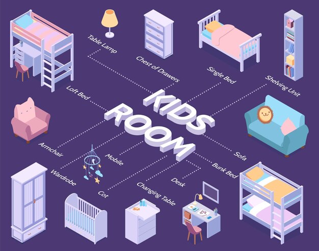 Diagrama de flujo isométrico de la habitación de los niños con lindos muebles para niños y bebés sobre fondo de color 3d ilustración vectorial