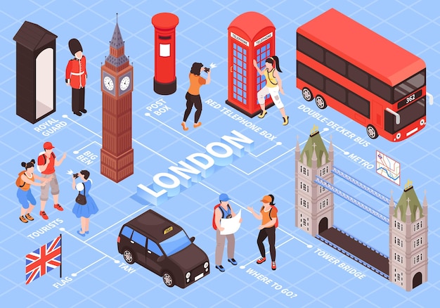 Diagrama de flujo isométrico de Londres con cabina de teléfono roja guardias reales buzón de correos torre puente elementos vintage
