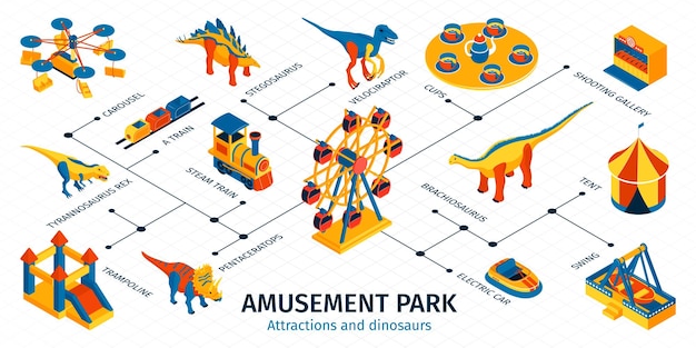 Diagrama de flujo isométrico del parque de atracciones