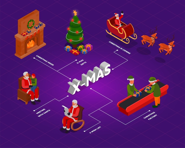 Diagrama de flujo de Navidad