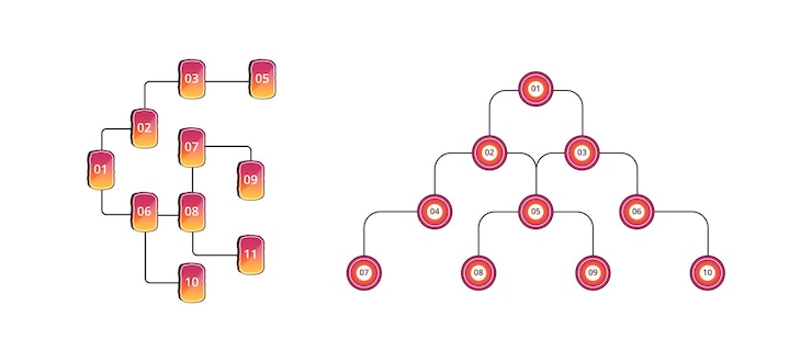 Vector diagrama de flujo de plantilla de infografía