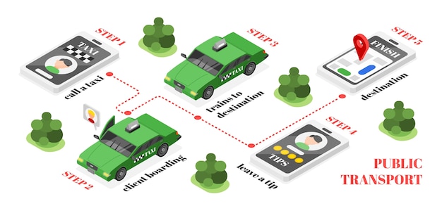 Diagrama de flujo de transporte público en vista isométrica