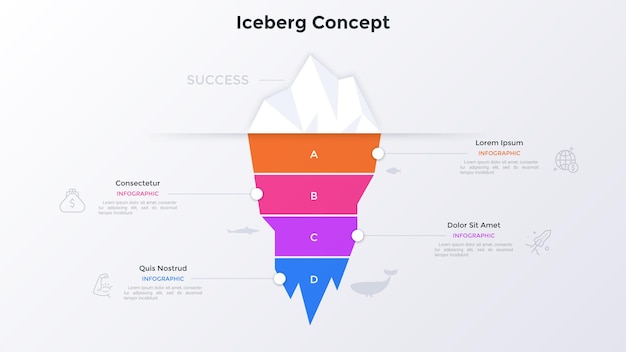 Diagrama en forma de iceberg dividido en cuatro capas de colores