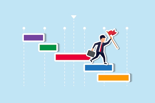 Diagrama de Gantt en cascada de gestión de proyectos para realizar un seguimiento de las tareas completas y el flujo de trabajo a entregar