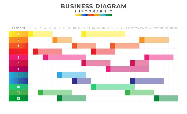 diagrama de Gantt de línea de tiempo moderno con tabla