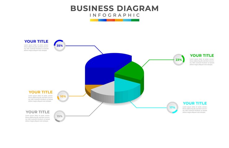 Diagrama de gráfico circular 3D moderno de 5 pasos