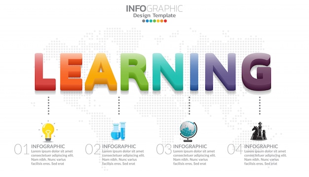 Diagrama de infografía con la palabra aprendizaje