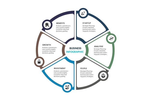 un diagrama del negocio de la empresa que se llama negocio