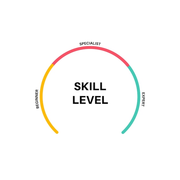 Diagrama de nivel de habilidad