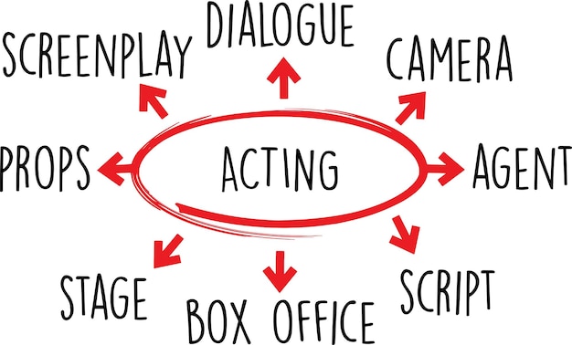 Diagrama de palabras en acción