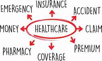 Vector diagrama de palabras para el cuidado de la salud