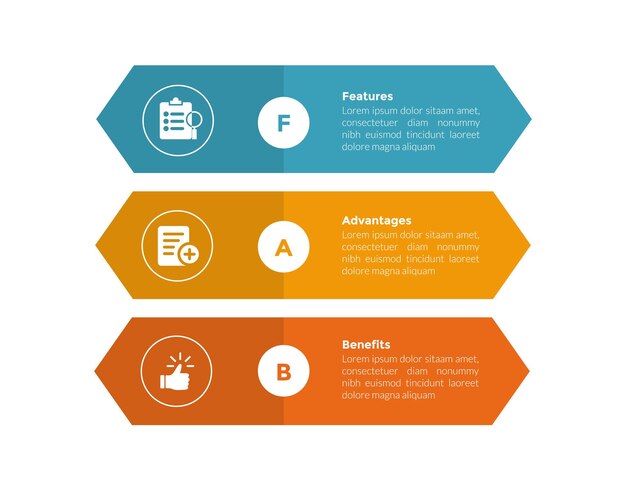 Diagrama de plantilla de infografía de análisis FAB con pila de forma de flecha rectangular con diseño de paso de 3 puntos para presentación de diapositivas