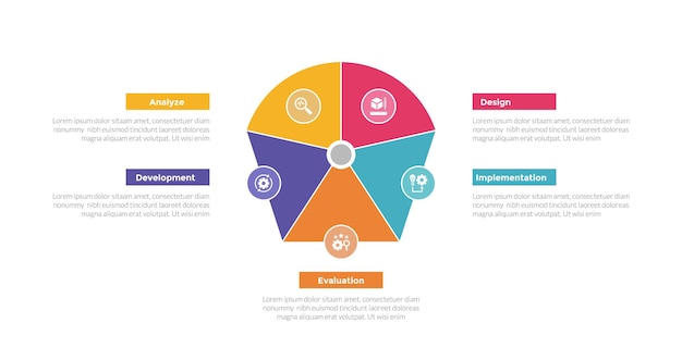 Diagrama de plantilla de infografía con centro de pentágono redondo con diseño de pasos de 5 puntos para la presentación de diapositivas