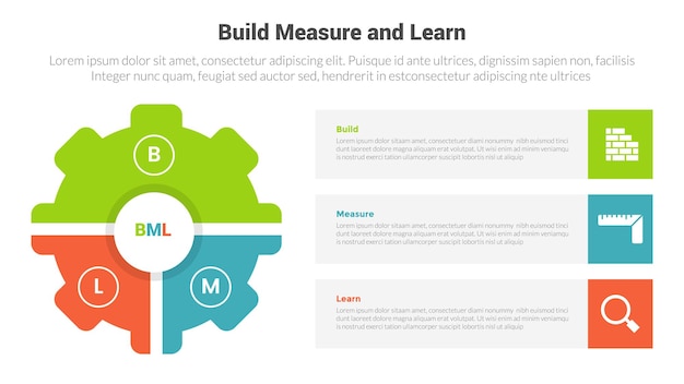 Vector diagrama de plantilla de infografía de ciclo de construcción y aprendizaje de bml con estilo de gráfico circular en forma de engranaje con diseño de pasos de 3 puntos para presentación de diapositivas