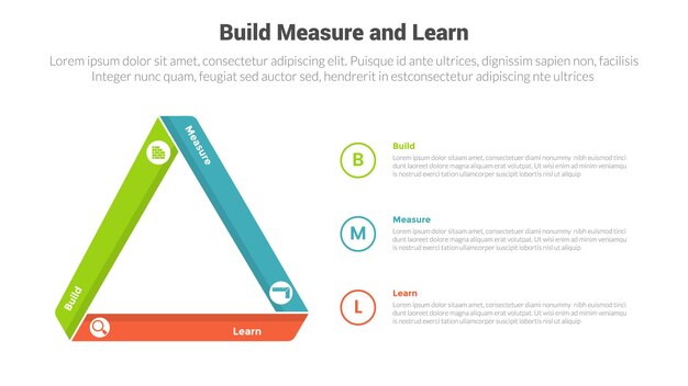 Diagrama de plantilla de infografía de ciclo de construcción y aprendizaje de BML con forma de contorno de triángulo y contorno de círculo con diseño de paso de 3 puntos para presentación de diapositivas