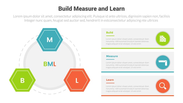 Diagrama de plantilla de infografía de ciclo de construcción y aprendizaje de BML con hexágono en forma circular con diseño de pasos de 3 puntos para presentación de diapositivas