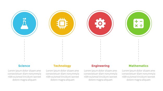 Diagrama de plantilla de infografía de educación STEM con círculo grande y descripción vertical con diseño de pasos de 4 puntos para el vector de presentación de diapositivas