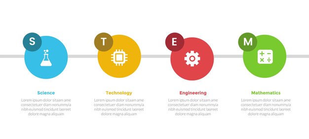 Diagrama de plantilla de infografía de educación STEM con círculo grande horizontal con diseño de paso de 4 puntos para el vector de presentación de diapositivas