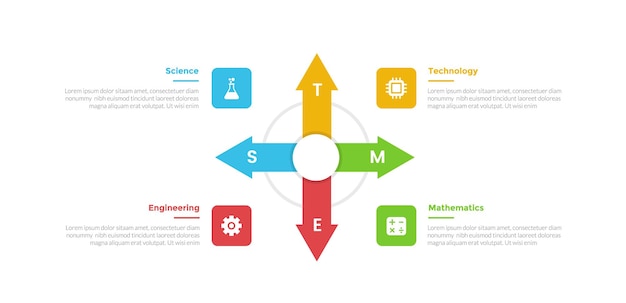 Diagrama de plantilla de infografía de educación STEM con flecha para todas las direcciones con diseño de paso de 4 puntos para presentación de diapositivas