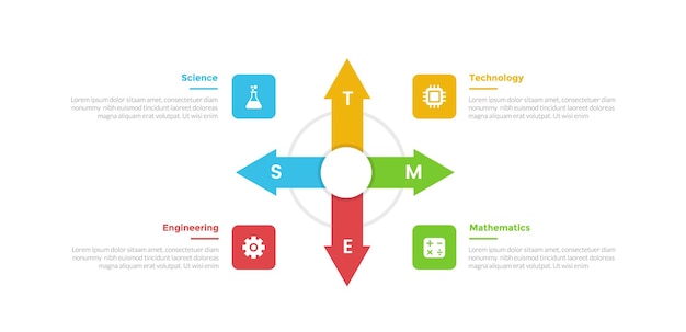 Vector diagrama de plantilla de infografía de educación stem con flecha para todas las direcciones con diseño de paso de 4 puntos para presentación de diapositivas