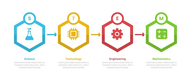 Diagrama de plantilla de infografía de educación STEM con forma de hexágono y flecha con diseño de paso de 4 puntos para presentación de diapositivas