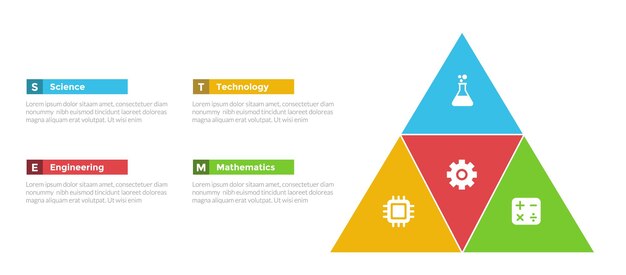 Diagrama de plantilla de infografía de educación STEM con forma de triángulo piramidal con diseño de pasos de 4 puntos para la presentación de diapositivas