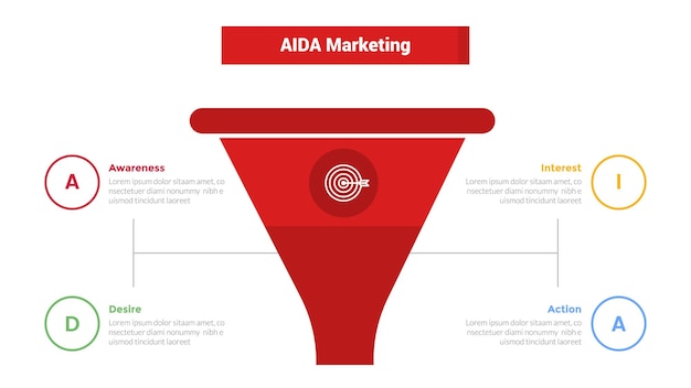 diagrama de plantilla de infografía de embudo de marketing de aida con con gran forma roja centro y contorno círculo alrededor de 4 puntos diseño de paso para presentación de diapositivas vectorial