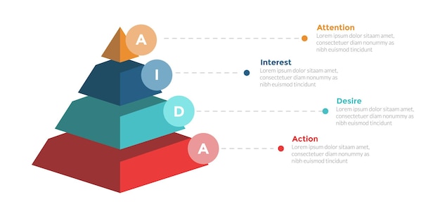Un diagrama de plantilla de infografía de embudo de marketing con forma de pirámide 3D con diseño de pasos de 4 puntos para la presentación de diapositivas
