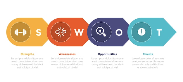 Diagrama de plantilla de infografía de gestión de planificación estratégica de análisis foda con dirección de flecha derecha horizontal y diseño creativo de paso de 4 puntos para el vector de presentación de diapositivas