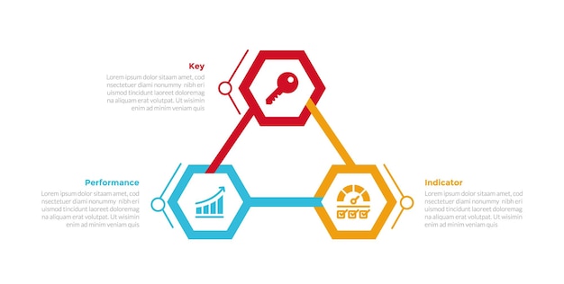 Diagrama de plantilla de infografía de indicador clave de rendimiento de KPI con ciclo hexagonal circular con diseño de pasos de 3 puntos para la presentación de diapositivas