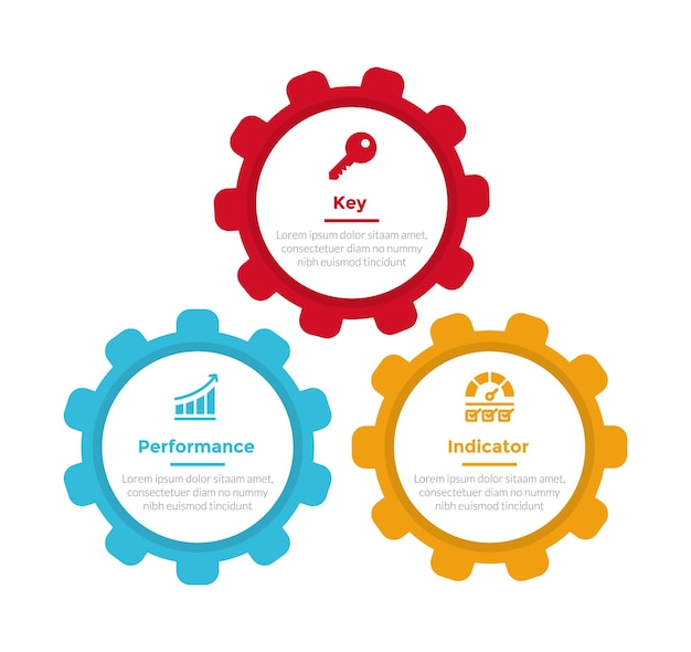 Diagrama de plantilla de infografía de indicadores clave de rendimiento de KPI con conexión de engranajes con diseño de pasos de 3 puntos para la presentación de diapositivas