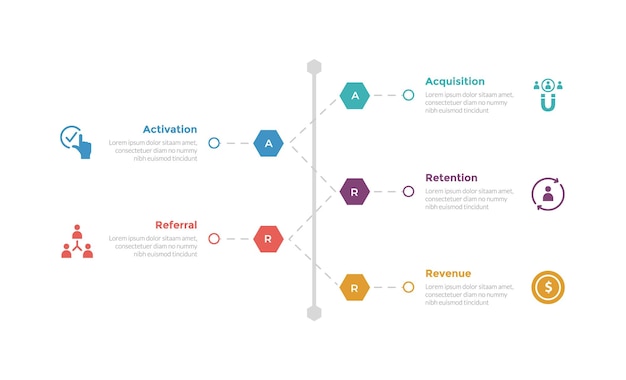 Diagrama de plantilla de infografía de marco de métricas aarrr con forma de hexágono de línea de tiempo vertical con diseño de pasos de 5 puntos para presentación de diapositivas