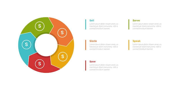 Diagrama de plantilla de infografía de marketing de 5s con ciclo de flecha de círculo grande o circular con diseño de paso de 5 puntos para presentación de diapositivas