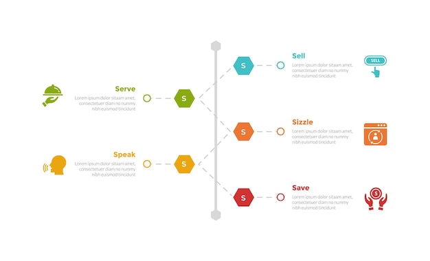 Diagrama de plantilla de infografía de marketing de 5s con forma de hexágono de línea de tiempo vertical con diseño de paso de 5 puntos para presentación de diapositivas