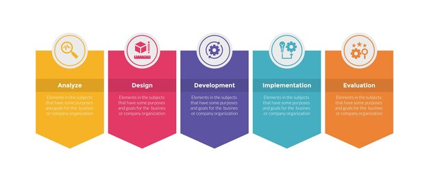 Diagrama de plantilla de infografía de modelo de desarrollo de aprendizaje de addie con insignia de caja con círculo en la parte superior y flecha en la parte inferior con diseño de paso de 5 puntos para presentación de diapositivas