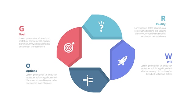 Diagrama de plantilla de infografía de modelo de entrenamiento GROW con forma circular creativa con diseño de pasos de 4 puntos para la presentación de diapositivas