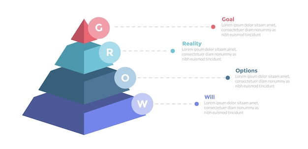 Diagrama de plantilla de infografía de modelo de entrenamiento GROW con forma de pirámide 3D con diseño de pasos de 4 puntos para presentación de diapositivas