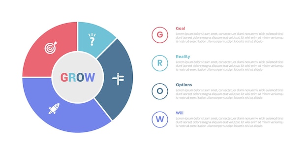 Diagrama de plantilla de infografía de modelo de entrenamiento GROW con gran gráfico de contorno en la columna izquierda con diseño de pasos de 4 puntos para la presentación de diapositivas