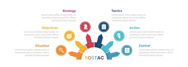 diagrama de plantilla de infografía de planificación de marketing sostac con base de medio círculo y flecha puntiaguda de círculo pequeño con paso de 6 puntos diseño creativo para diapositivas