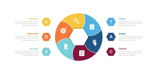 diagrama de plantilla de infografía de planificación de marketing de sostac con ciclo circular diagrama de pie de curva redonda con hexágono con paso de 6 puntos diseño creativo para diapositivas