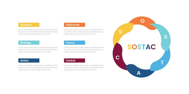 diagrama de plantilla de infografía de planificación de marketing sostac con ciclo circular gran círculo giratorio en el diseño derecho con paso de 6 puntos diseño creativo para diapositivas