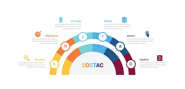 diagrama de plantilla de infografía de planificación de marketing sostac con ciclo circular medio círculo medidor de velocidad con círculo con paso de 6 puntos diseño creativo para presentación de diapositivas