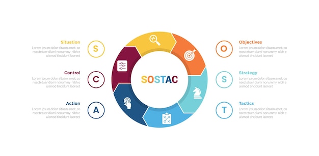 diagrama de plantilla de infografía de planificación de marketing sostac con diagrama de pie de gráfico circular de ciclo forma de flecha con paso de 6 puntos diseño creativo para presentación de diapositivas