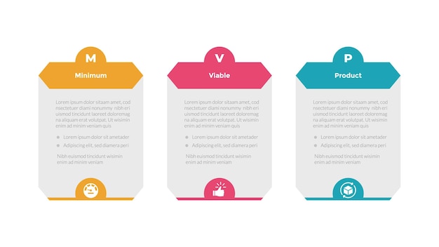 diagrama de plantilla de infografía de producto viable mínimo mvp con caja de tabla hexagonal insignia de encabezado de medio círculo con diseño de paso de 3 puntos para presentación de diapositivas