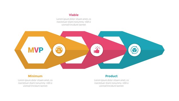 diagrama de plantilla de infografía de producto viable mínimo mvp con conexión de agujero en forma de flecha con diseño de paso de 3 puntos para presentación de diapositivas