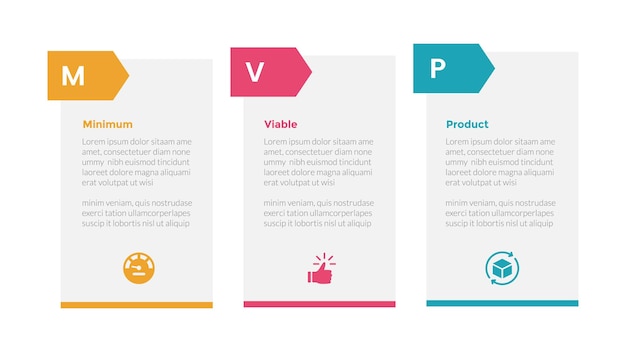 Diagrama de plantilla de infografía de producto viable mínimo de mvp con tabla de cuadros y encabezado de flecha con diseño de pasos de 3 puntos para la presentación de diapositivas
