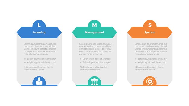 Diagrama de plantilla de infografía del sistema de gestión del aprendizaje de LMS con caja de tabla hexagonal insignia de encabezado de medio círculo con diseño de paso de 3 puntos para presentación de diapositivas