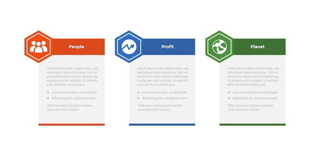 Diagrama de plantilla de infografía de sostenibilidad 3p con encabezado de caja de tabla hexagonal con diseño de paso de 3 puntos para presentación de diapositivas