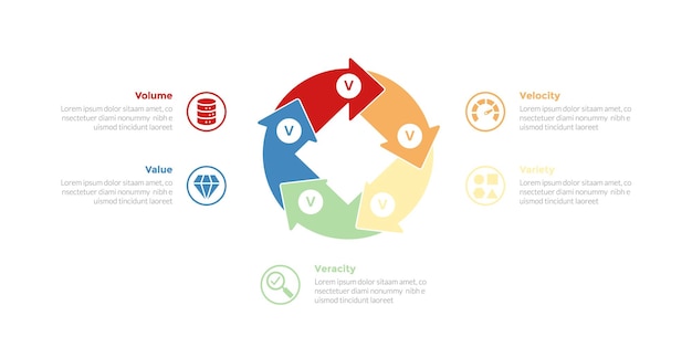 Diagrama de plantilla de infografías de big data 5vs con ciclo y circular en forma de diamante con diseño de pasos de 5 puntos para la presentación de diapositivas